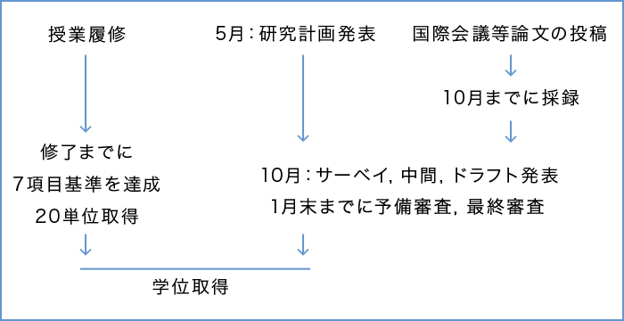research_characteristics_img